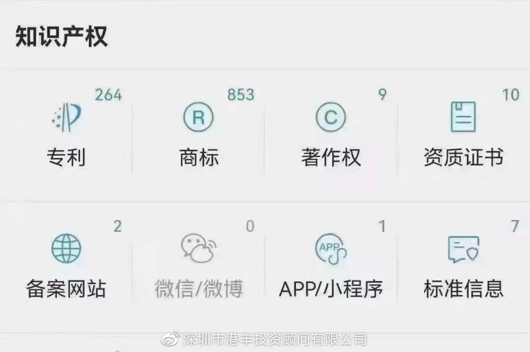 港豐投資顧問(wèn) 港豐投資顧問(wèn)